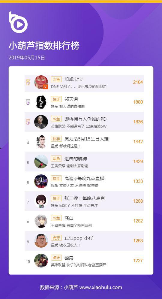 各大快手网红收入,流量变现背后的惊人数据