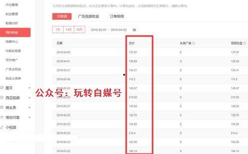 头条自媒体最多能赚多少,揭秘自媒体赚钱极限